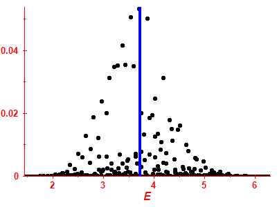 Strength function